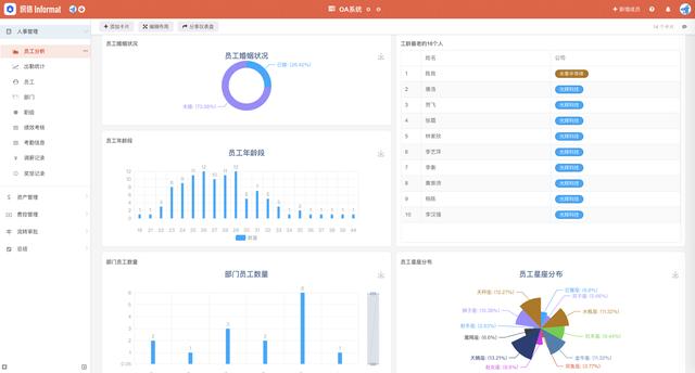 人事管理软件有哪些(好用的人事管理软件有哪些)(3)
