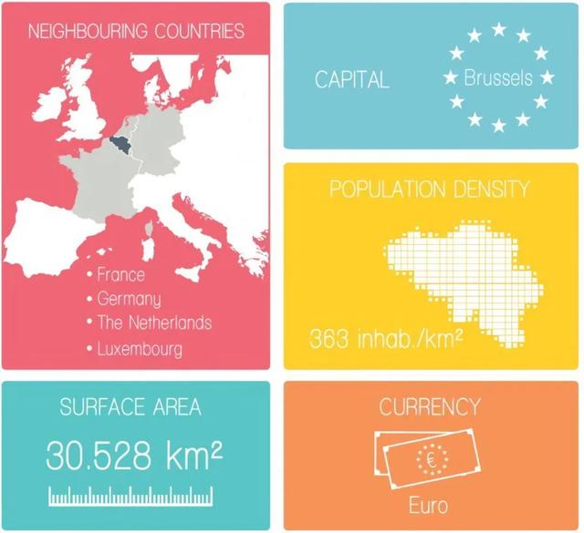 去法国留学好还是比利时好(想体验国际化的留学环境)(2)