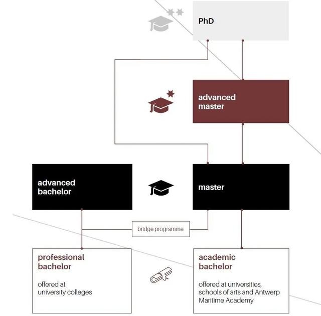 去法国留学好还是比利时好(想体验国际化的留学环境)(5)