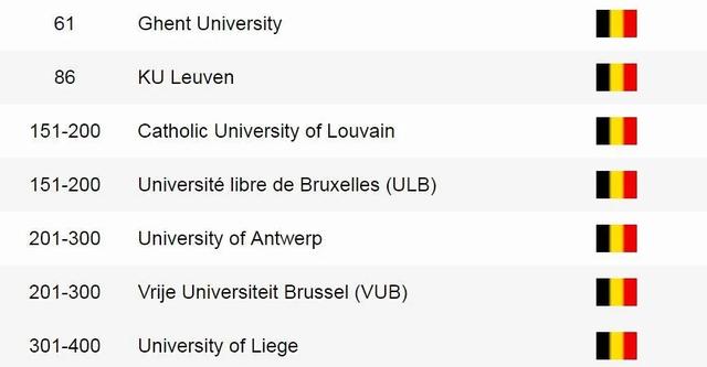 去法国留学好还是比利时好(想体验国际化的留学环境)(6)