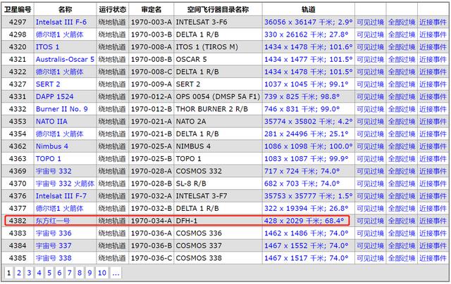 天宫一号到底是宇宙空间站吗（东方红一号与天宫空间站世纪同框）(14)