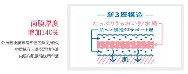平价又补水的面膜 测评（说到平价又好用的面膜）(18)