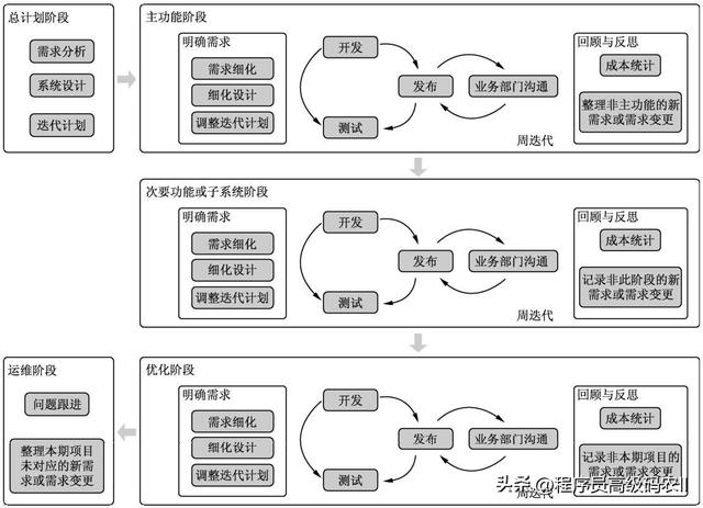 六个网站架构设计(架构师才能看懂的大型网站架构面临的挑战)(4)
