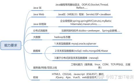 怎样进入哔哩哔哩b站(技术干货哔哩哔哩)(5)