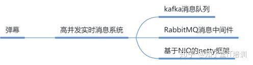 怎样进入哔哩哔哩b站(技术干货哔哩哔哩)(4)