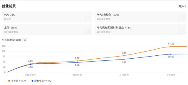 关于电气工程及其自动化专业描述(电气工程及其自动化专业认知)(1)