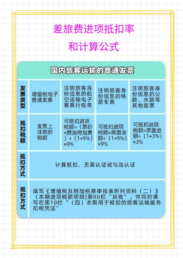 财务差旅费报销流程（6月起差旅费报销这么做）(5)