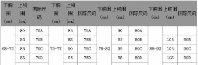 ​胸围尺码表，胸围尺码怎么表示？