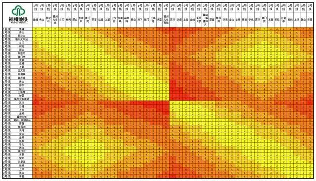 福州地铁2号线路线和时间表（福州地铁2号线换乘方法来了）(5)