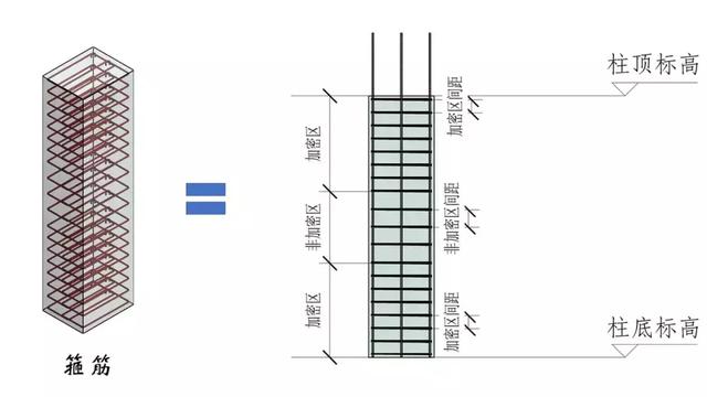 钢结构基础图（结构钢筋89种构件图解一文搞定）(2)