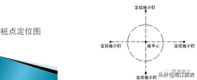 泥浆护壁钻孔灌注桩施工规范标准（泥浆护壁冲钻孔灌注桩施工及质量控制）(4)