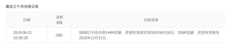 小米移动显示虚拟运营商（小米阿里们拿到虚拟运营商牌照了）(8)