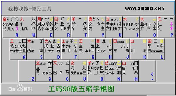 五笔字根表快速练习(五笔字根给大家分享下)(2)