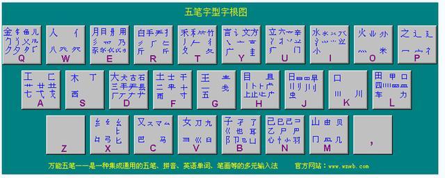五笔字根表快速练习(五笔字根给大家分享下)(3)