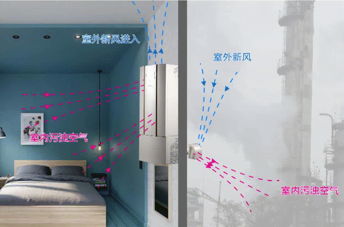 室内的新风系统有必要安装吗(用过新风系统才知道)(3)
