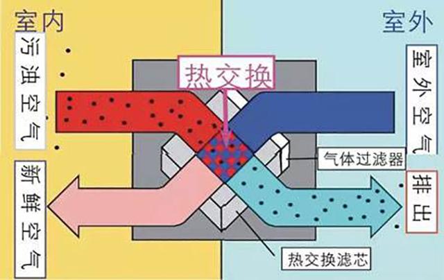 室内的新风系统有必要安装吗(用过新风系统才知道)(7)