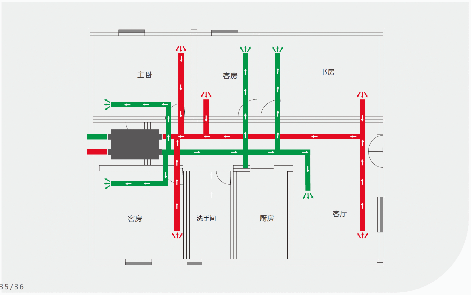 室内的新风系统有必要安装吗(用过新风系统才知道)(6)