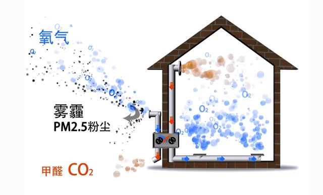 室内的新风系统有必要安装吗(用过新风系统才知道)(1)
