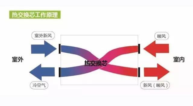 室内的新风系统有必要安装吗(用过新风系统才知道)(8)
