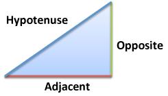 标准的正切曲线(正弦曲线的可视化直观解释)(6)