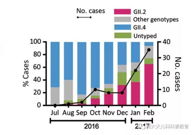 怎样确定自己是不是诺如病毒(诺如病毒卷土重来)(3)