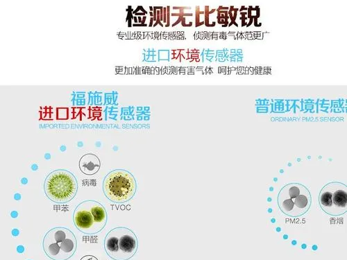 pm2.5包括甲醛,甲醛跟PM2.5有关系吗图1