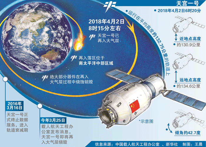 美国的nasa空间站大吗（NASA宣布撞毁国际空间站）(10)