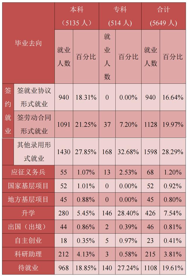 贵州财经大学的学院有哪些（一所适合贵州考生的财经院校）(11)