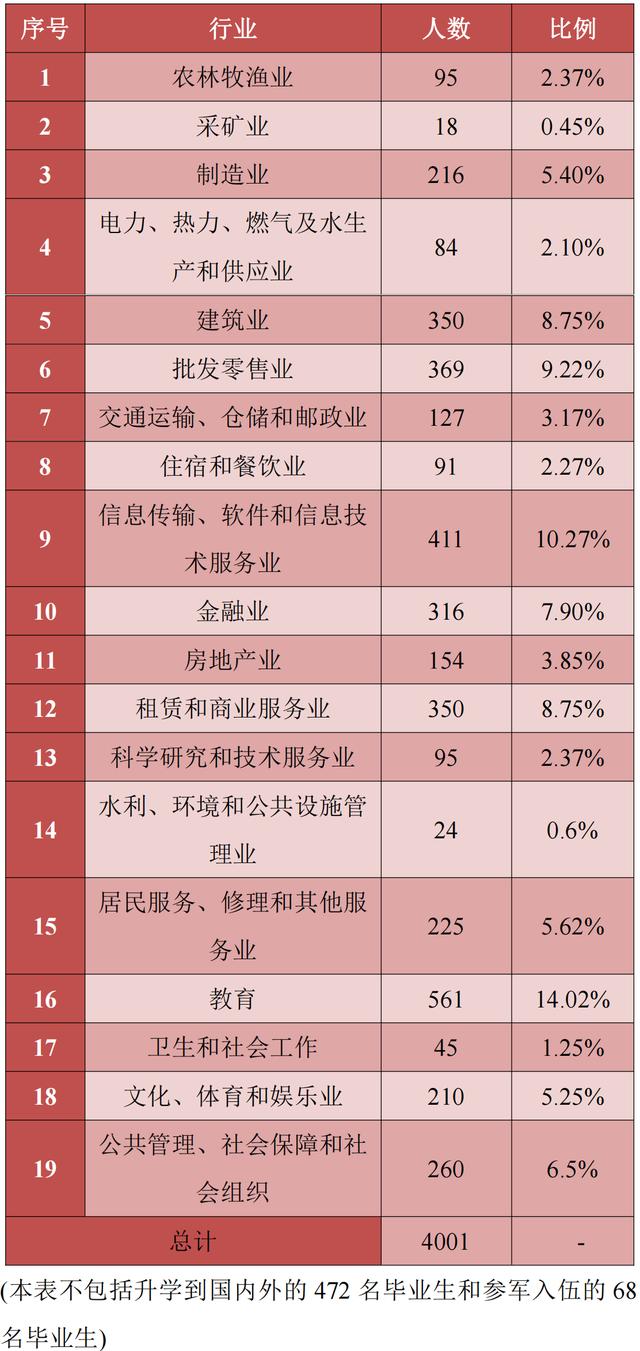 贵州财经大学的学院有哪些（一所适合贵州考生的财经院校）(12)