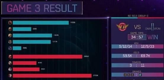 恩静faker,如何看4月7日恩静结婚,faker深夜三连败?图13