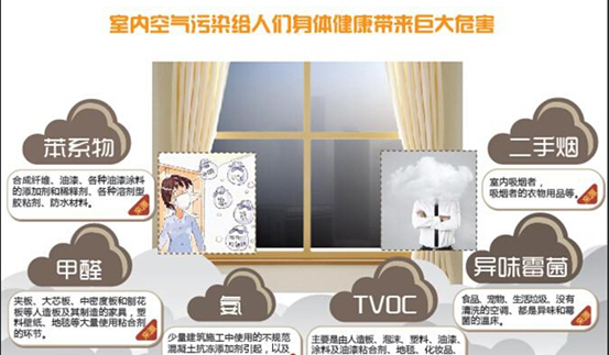 十个解决空气污染的方法英语