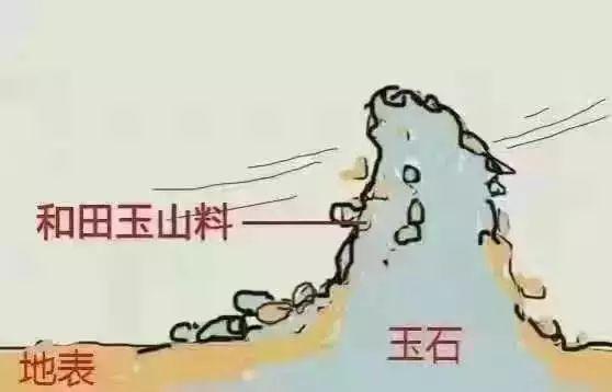 玉石何为籽料(到底什么叫籽料)(1)