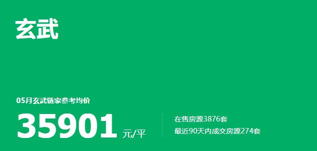 南京鼓楼区房价一览表（鼓楼10万玄武9万秦淮8万）(7)