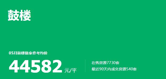 南京鼓楼区房价一览表（鼓楼10万玄武9万秦淮8万）(5)