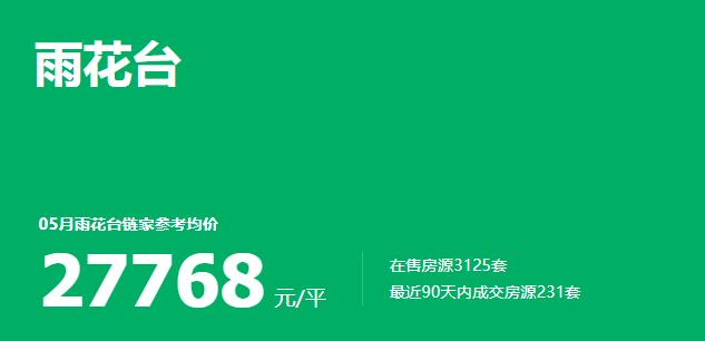 南京鼓楼区房价一览表（鼓楼10万玄武9万秦淮8万）(16)