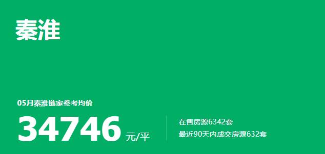 南京鼓楼区房价一览表（鼓楼10万玄武9万秦淮8万）(9)