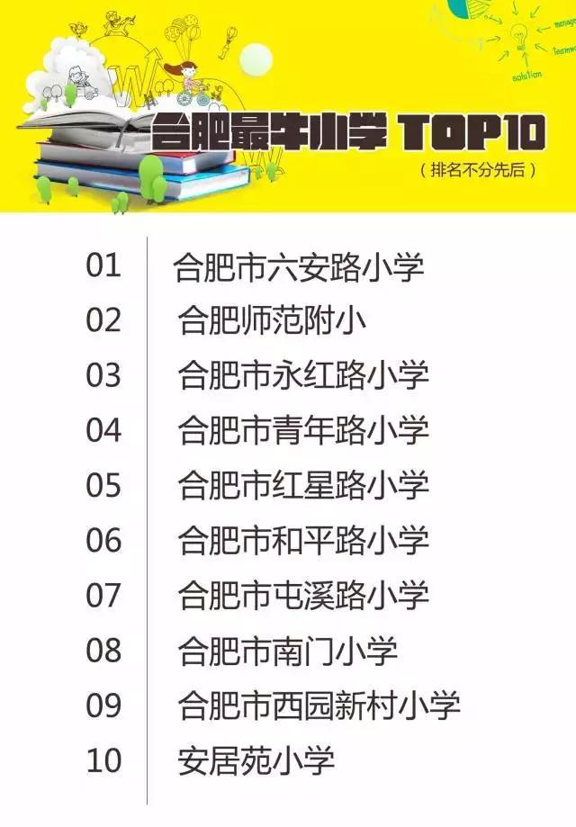合肥西安路小学没房能上吗(合肥顶尖小学盘点之六安路小学学区房全攻略)(1)