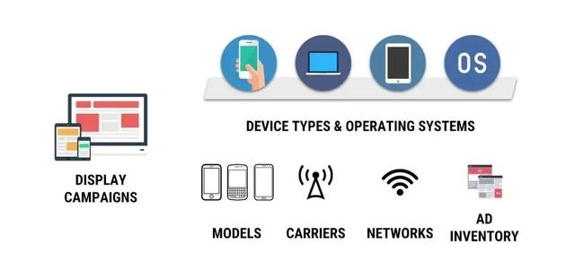 如何解决广告推广引流(独立站站外引流)(6)