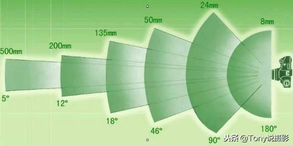 摄影基础知识入门单反 教程(完整的单反相机入门基础知识)(9)