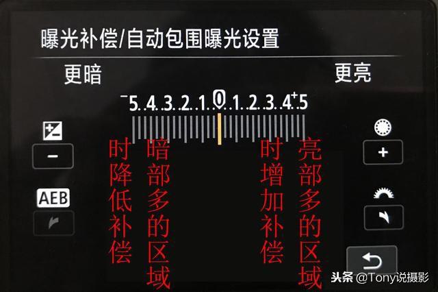 摄影基础知识入门单反 教程(完整的单反相机入门基础知识)(13)