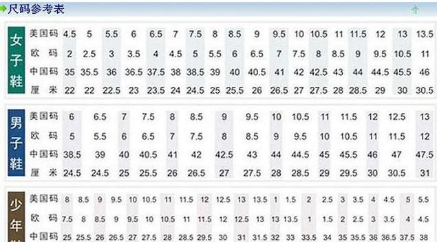 儿童脚内长和鞋码对照表