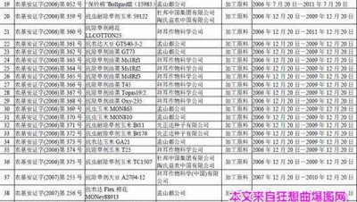 ​转基因食品清单，动物性转基因食品有哪些？