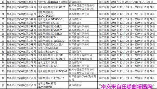 动物性转基因食品有哪些