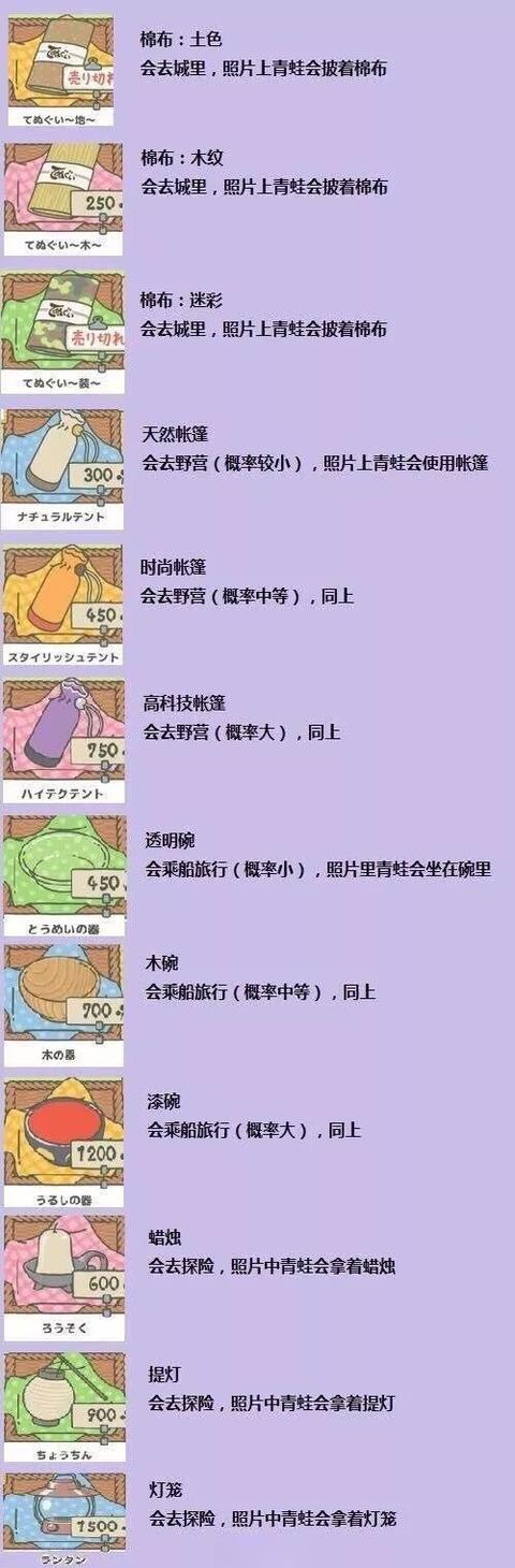 旅行青蛙应该这样玩(旅行青蛙最强中文攻略)(7)