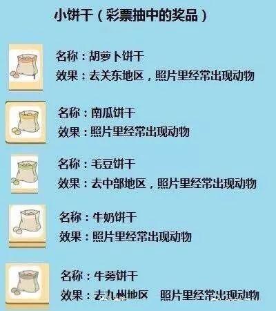 旅行青蛙应该这样玩(旅行青蛙最强中文攻略)(6)