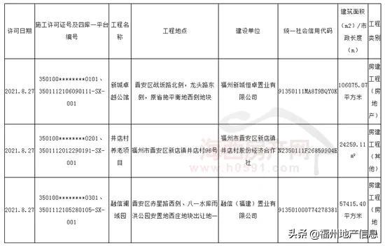 福州五四北万科城最新房价(初入福州的新城地产)(2)