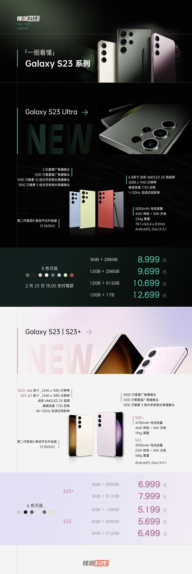 三星galaxy s23深度评测 一图看懂三星GalaxyS23(1)