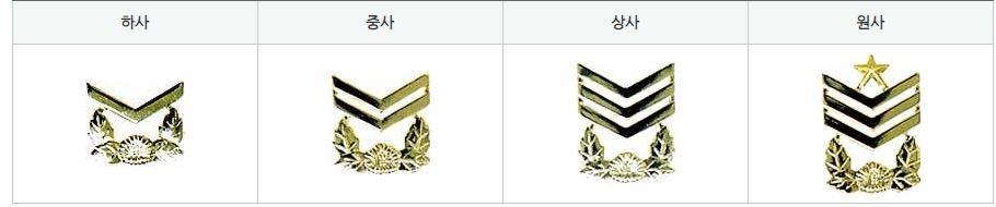 韩国兵役前后变化(在韩国服兵役原来是这样的)(3)