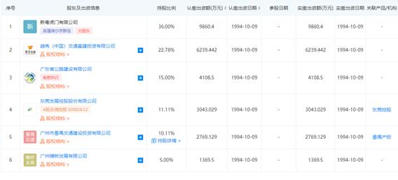 东莞虎门大桥是哪年开建的(虎门大桥投资30亿)(3)