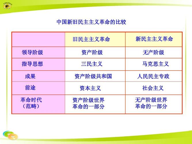 旧民主主义革命状况简介(旧民主主义革命主要历史事件)